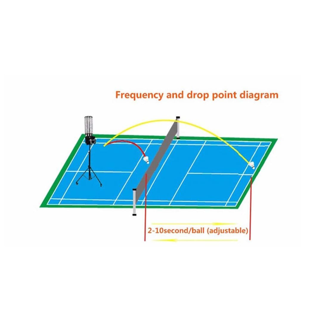 Graphical image of drop point and shuttle frequency control for Intelligent Vertical Shuttle Throwing Machine in badminton